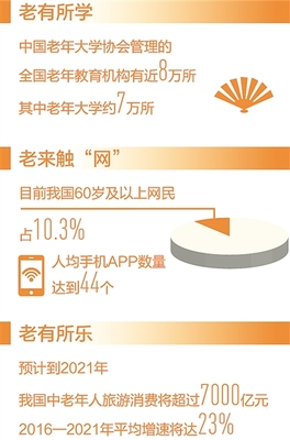 豐富優質老齡文化產品服務，點亮銀發生活新圖景