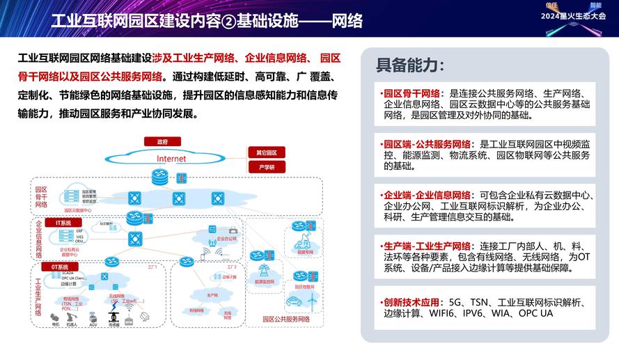 構(gòu)建工業(yè)互聯(lián)網(wǎng)園區(qū)一體化解決方案 數(shù)據(jù)服務(wù)的核心引擎與創(chuàng)新路徑