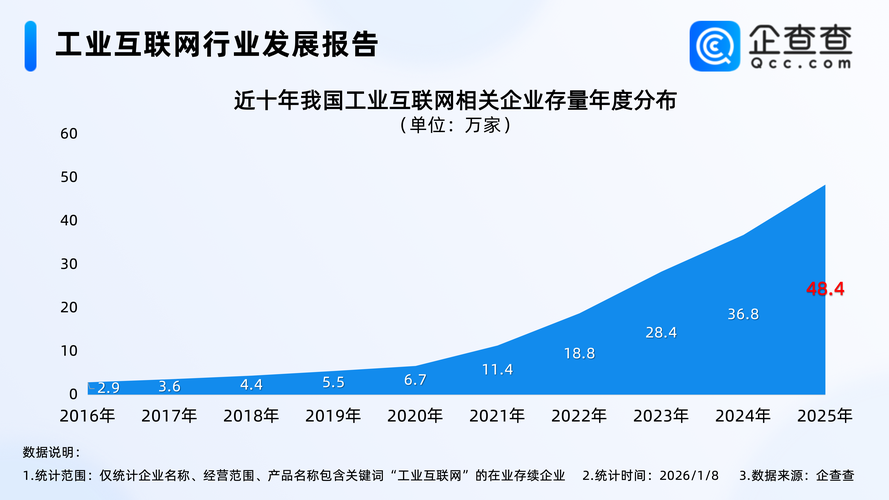 工業(yè)互聯(lián)網(wǎng)與AI深度融合 50萬(wàn)企業(yè)引領(lǐng)數(shù)智化變革新浪潮
