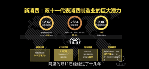 工業(yè)互聯(lián)網(wǎng) 數(shù)據(jù)驅(qū)動(dòng)的新價(jià)值網(wǎng)絡(luò)
