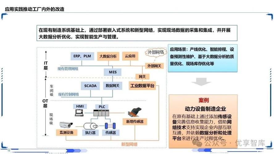 工業(yè)互聯(lián)網(wǎng)智能制造深層剖析:中國(guó)制造2025戰(zhàn)略框架,智能制造模式與